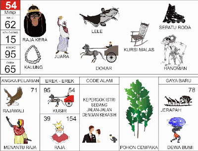 Mimpi 54