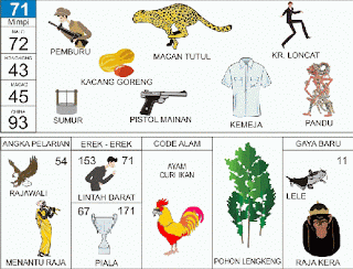 Mimpi 71