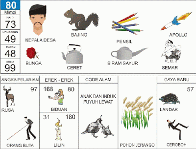 Mimpi 80